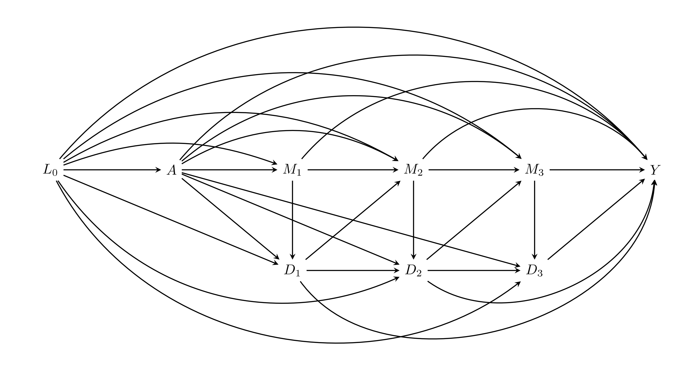 Mediation Analysis Framework